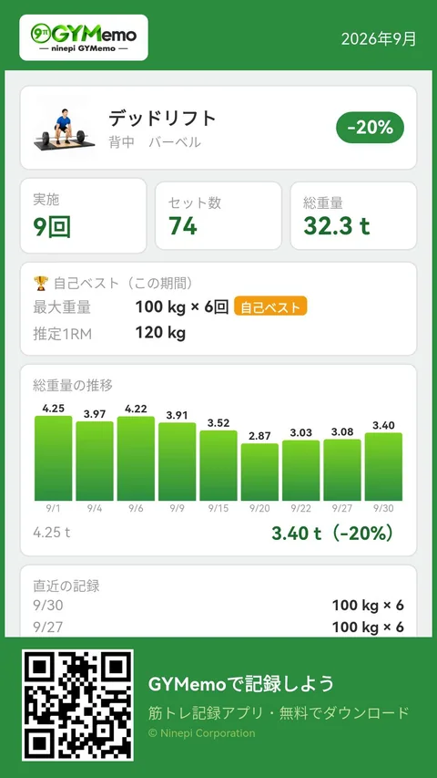 種目の推移